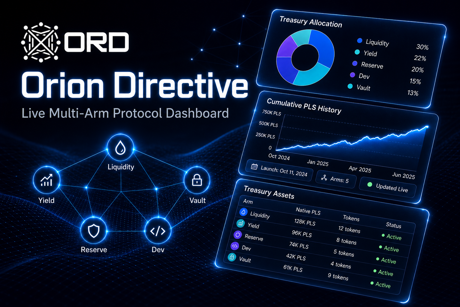 Orion Directive